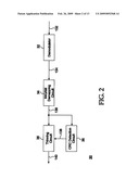 QAM COMMUNICATION SYSTEM AND METHOD THEREOF AND QAM RECEIVING APPARATUS AND METHOD THEREOF diagram and image