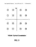 QAM COMMUNICATION SYSTEM AND METHOD THEREOF AND QAM RECEIVING APPARATUS AND METHOD THEREOF diagram and image