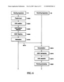 QAM COMMUNICATION SYSTEM AND METHOD THEREOF AND QAM RECEIVING APPARATUS AND METHOD THEREOF diagram and image