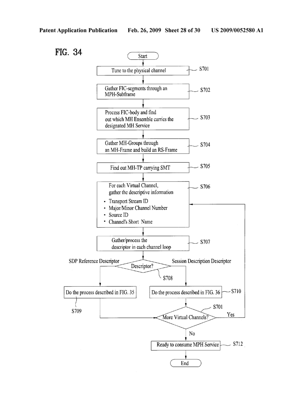 DIGITAL BROADCASTING SYSTEM AND METHOD OF PROCESSING DATA IN DIGITAL BROADCASTING SYSTEM - diagram, schematic, and image 29