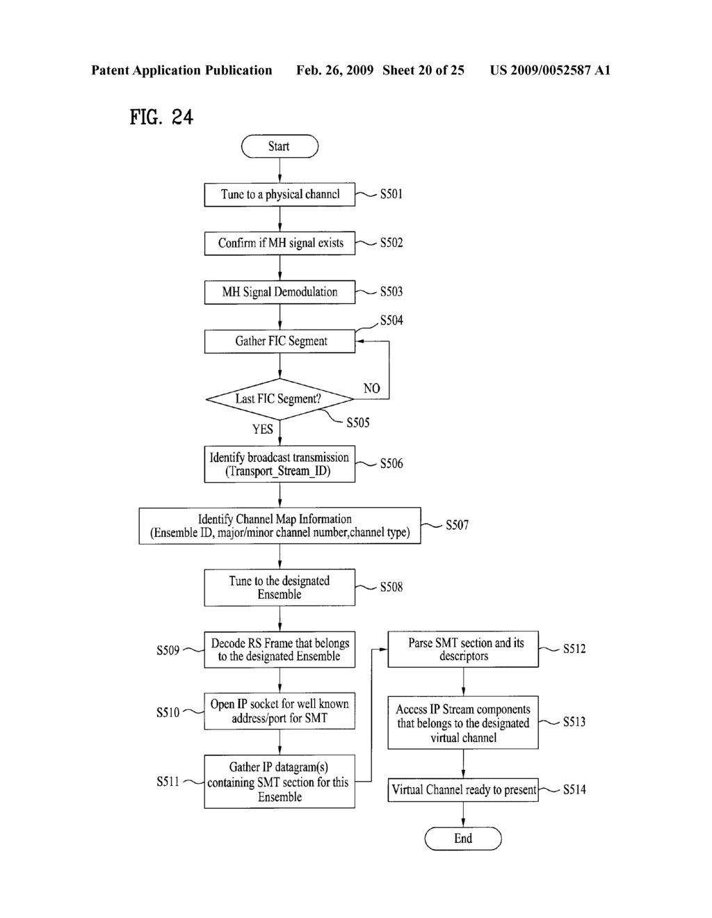 DIGITAL BROADCASTING SYSTEM AND METHOD OF PROCESSING DATA IN DIGITAL BROADCASTING SYSTEM - diagram, schematic, and image 21