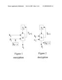 Method for Encryption and Decryption diagram and image