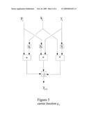 Method for Encryption and Decryption diagram and image