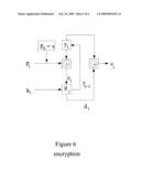 Method for Encryption and Decryption diagram and image