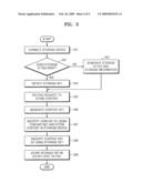 METHOD AND APPARATUS FOR STORING DIGITAL CONTENT IN STORAGE DEVICE diagram and image