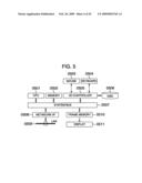 PATTERN SHAPE EVALUATION METHOD, PATTERN SHAPE EVALUATION DEVICE, PATTERN SHAPE EVALUATING DATA GENERATION DEVICE AND SEMICONDUCTOR SHAPE EVALUATION SYSTEM USING THE SAME diagram and image