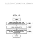 PATTERN SHAPE EVALUATION METHOD, PATTERN SHAPE EVALUATION DEVICE, PATTERN SHAPE EVALUATING DATA GENERATION DEVICE AND SEMICONDUCTOR SHAPE EVALUATION SYSTEM USING THE SAME diagram and image