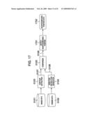 PATTERN SHAPE EVALUATION METHOD, PATTERN SHAPE EVALUATION DEVICE, PATTERN SHAPE EVALUATING DATA GENERATION DEVICE AND SEMICONDUCTOR SHAPE EVALUATION SYSTEM USING THE SAME diagram and image