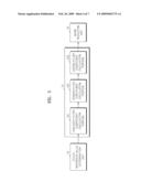 Method and apparatus for simultaneously reducing various kinds of noises from image diagram and image