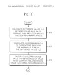 Method and apparatus for simultaneously reducing various kinds of noises from image diagram and image