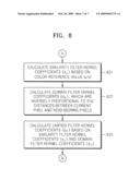 Method and apparatus for simultaneously reducing various kinds of noises from image diagram and image