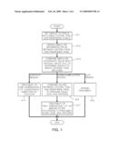 METHOD FOR ELIMINATING NOISE FROM IMAGE GENERATED BY IMAGE SENSOR diagram and image