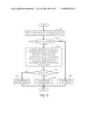 METHOD FOR ELIMINATING NOISE FROM IMAGE GENERATED BY IMAGE SENSOR diagram and image