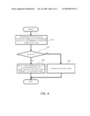 METHOD FOR ELIMINATING NOISE FROM IMAGE GENERATED BY IMAGE SENSOR diagram and image