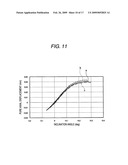 PRELOAD MEASURING DEVICE FOR DOUBLE ROW ROLLING BEARING UNIT diagram and image