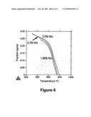 FERRITIC STAINLESS STEEL ALLOY diagram and image