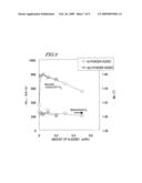 RARE EARTH SINTERED MAGNET AND METHOD FOR PRODUCTION THEREOF diagram and image