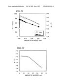 RARE EARTH SINTERED MAGNET AND METHOD FOR PRODUCTION THEREOF diagram and image