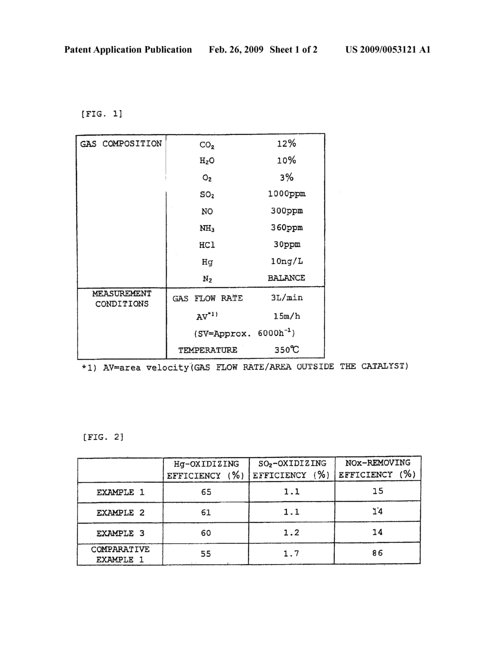 CATALYST FOR OXIDIZING MERCURY METAL, EXHAUST GAS PURIFYING CATALYST COMPRISING CATALYST FOR OXIDIZING MERCURY METAL, AND METHOD FOR PRODUCING SAME - diagram, schematic, and image 02