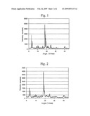  PROCESS FOR THE PREPARATION OF ZMS-5 ZEOLITES diagram and image