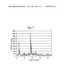  PROCESS FOR THE PREPARATION OF ZMS-5 ZEOLITES diagram and image