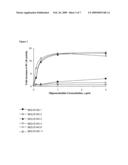 TOLL LIKE RECEPTOR MODULATORS diagram and image