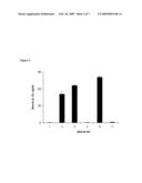 TOLL LIKE RECEPTOR MODULATORS diagram and image