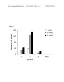 TOLL LIKE RECEPTOR MODULATORS diagram and image