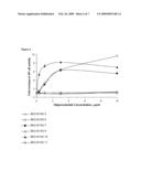 TOLL LIKE RECEPTOR MODULATORS diagram and image