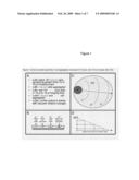 Modulation of Cells diagram and image