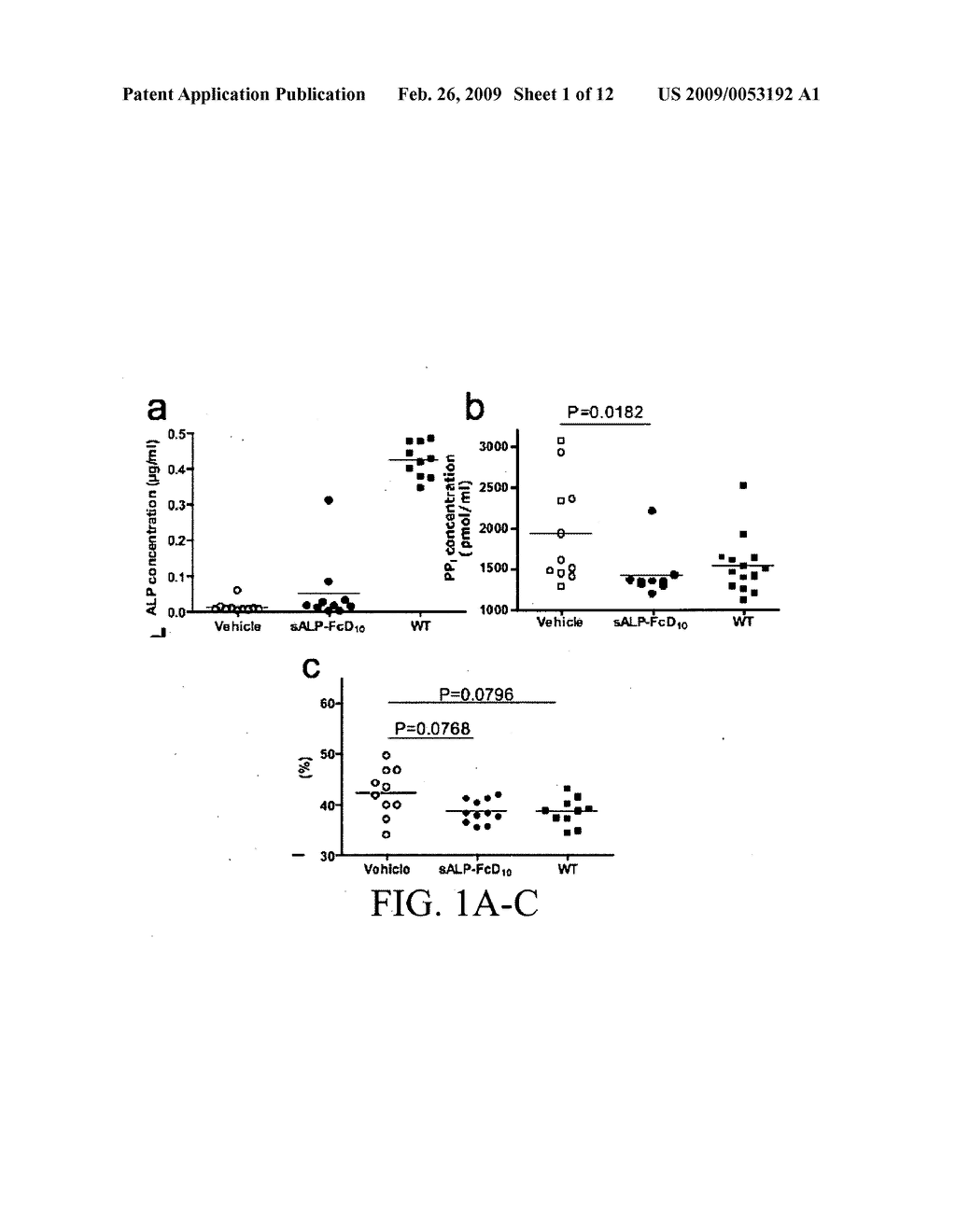 TISSUE-NONSPECIFIC ALKALINE PHOSPHATASE (TNAP) ACTIVATORS AND USES THEREOF - diagram, schematic, and image 02