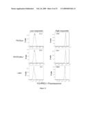 Functional Genomic Pore Assay For Mixed Cell Populations diagram and image