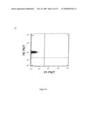 Functional Genomic Pore Assay For Mixed Cell Populations diagram and image