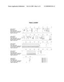 Enhanced expression of human or humanized immunoglobulin in non-human transgenic animals diagram and image