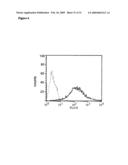 Anti-Gm-Csf Antibodies and Uses Therefor diagram and image