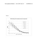 Humanised Anti-MAG Antibody or Functional Fragment Thereof diagram and image