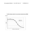 Humanised Anti-MAG Antibody or Functional Fragment Thereof diagram and image