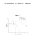 Cytotoxicity mediation of cells evidencing surface expression of CD63 diagram and image