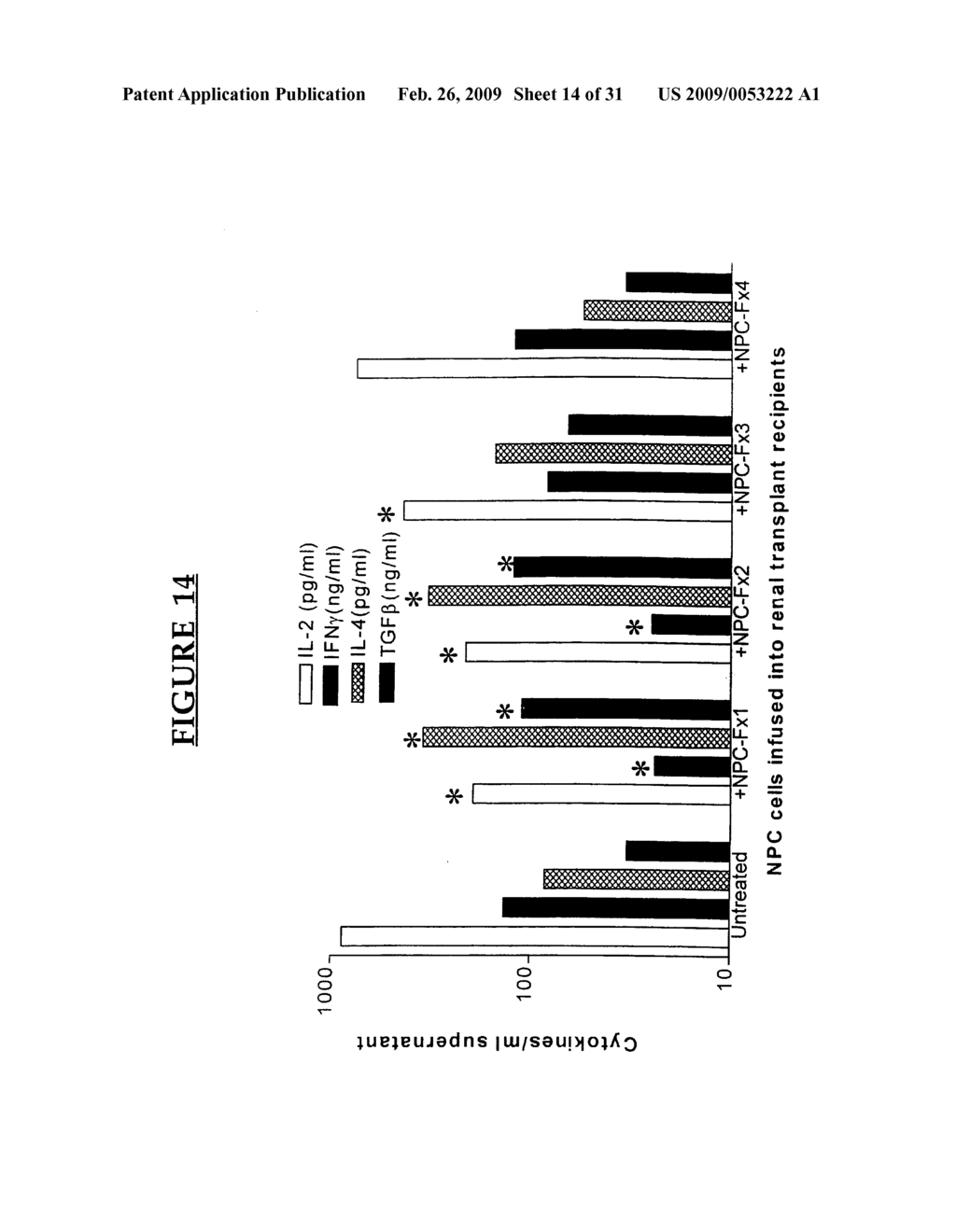 Methods of Treating Cancer by Administering Antibodies to CD200 - diagram, schematic, and image 15