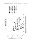Methods of Treating Cancer by Administering Antibodies to CD200 diagram and image