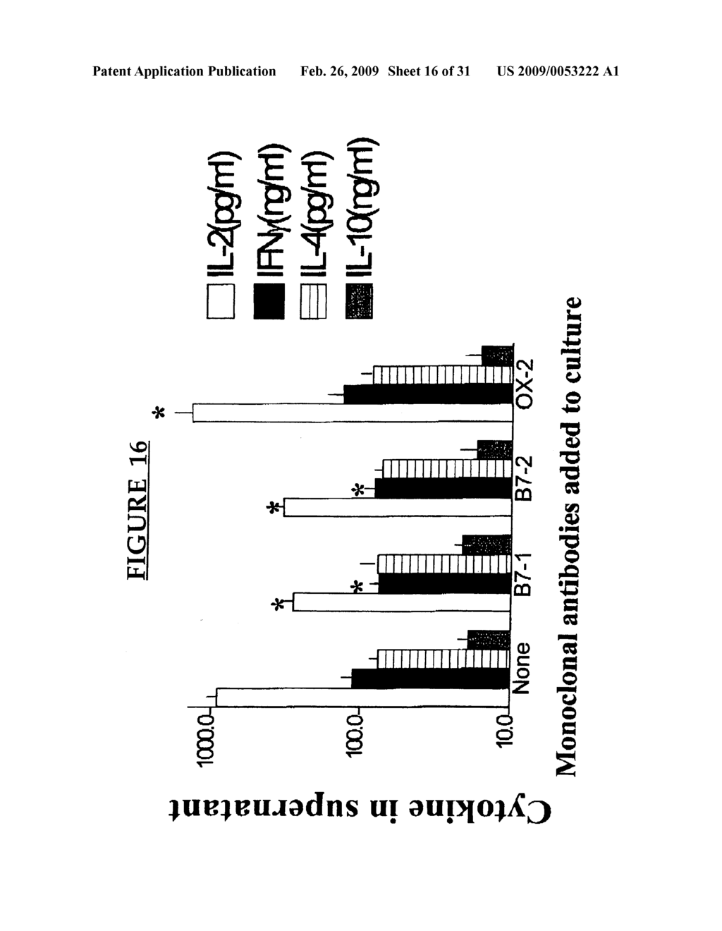 Methods of Treating Cancer by Administering Antibodies to CD200 - diagram, schematic, and image 17