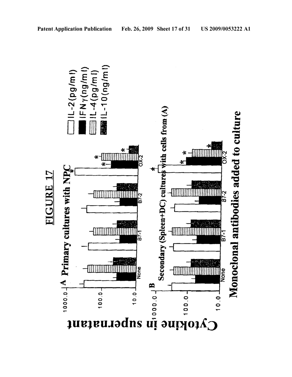 Methods of Treating Cancer by Administering Antibodies to CD200 - diagram, schematic, and image 18