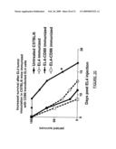 Methods of Treating Cancer by Administering Antibodies to CD200 diagram and image