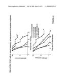 Methods of Treating Cancer by Administering Antibodies to CD200 diagram and image