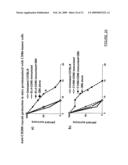 Methods of Treating Cancer by Administering Antibodies to CD200 diagram and image