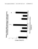 Methods of Treating Cancer by Administering Antibodies to CD200 diagram and image