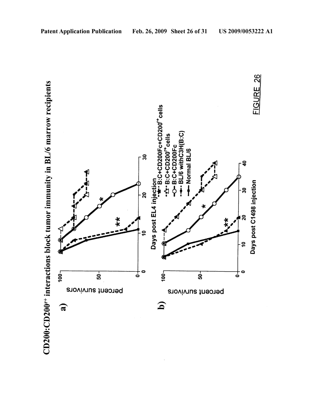 Methods of Treating Cancer by Administering Antibodies to CD200 - diagram, schematic, and image 27