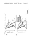 Methods of Treating Cancer by Administering Antibodies to CD200 diagram and image