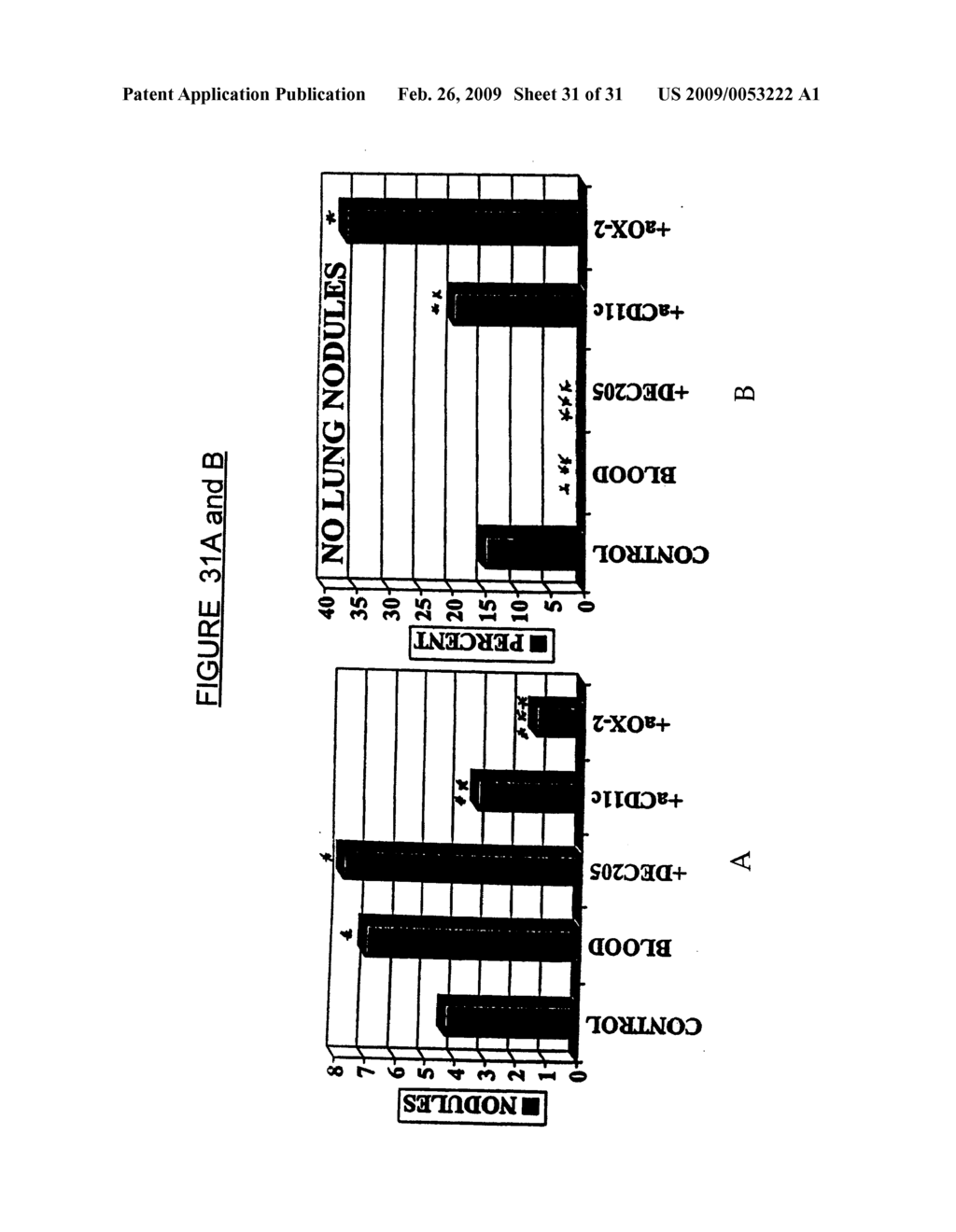 Methods of Treating Cancer by Administering Antibodies to CD200 - diagram, schematic, and image 32