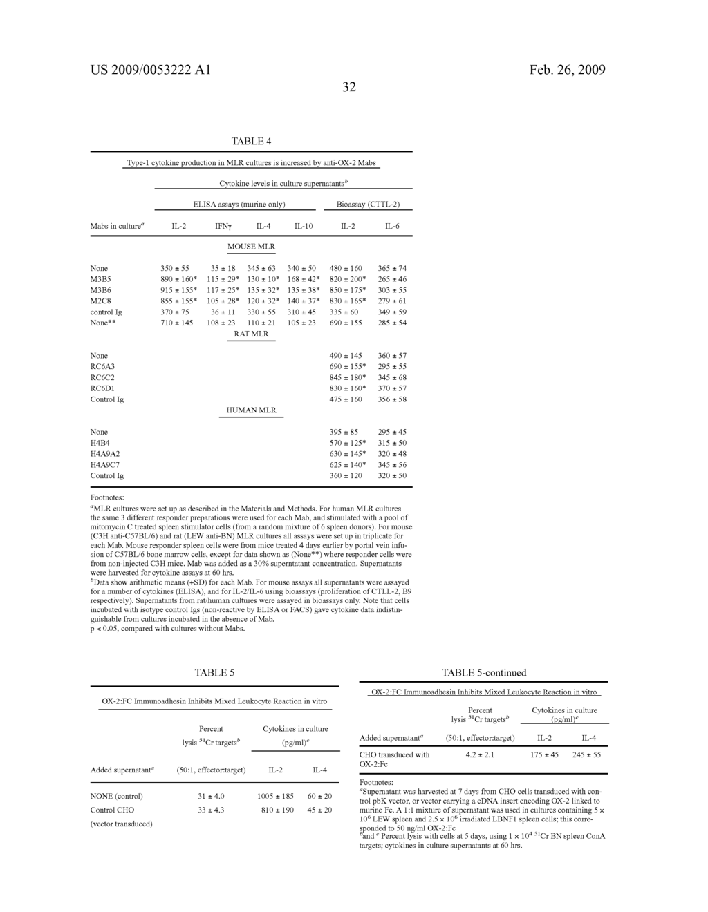 Methods of Treating Cancer by Administering Antibodies to CD200 - diagram, schematic, and image 64